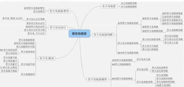 实战经验分享如何利用长尾理论突破流量瓶颈 SEO推广 第4张