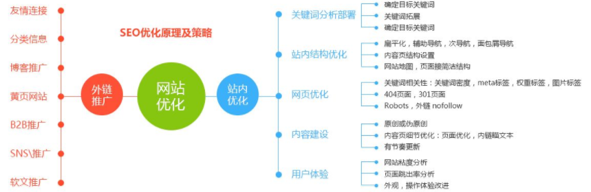 专业网站建设公司优化网站的原理和策略.png